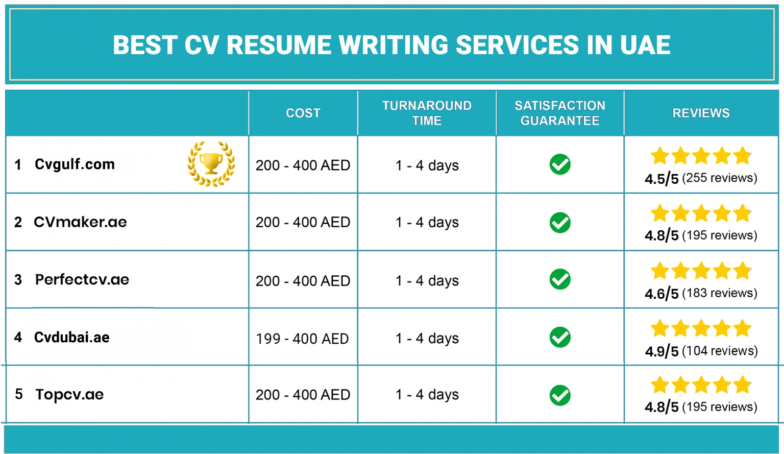 best-resume-writing-uae